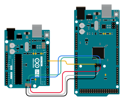 Arduino Boards